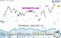 NOVARTIS AG - 1H