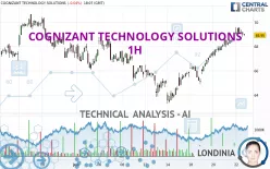 COGNIZANT TECHNOLOGY SOLUTIONS - 1H