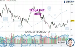 TESLA INC. - Giornaliero