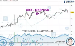 OKB - OKB/USD - 1H