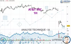 AT&amp;T INC. - 1H