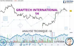 GRAFTECH INTERNATIONAL - 1H