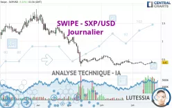 SXP - SXP/USD - Journalier