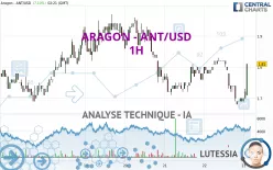 ARAGON - ANT/USD - 1H