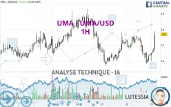 UMA - UMA/USD - 1H