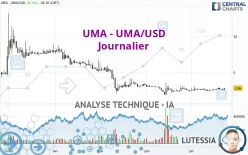 UMA - UMA/USD - Diario