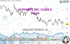 ALPHABET INC. CLASS A - Daily