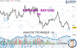 RAYDIUM - RAY/USD - 1H