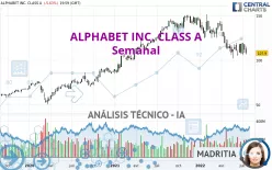 ALPHABET INC. CLASS A - Weekly