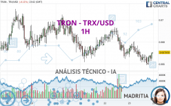 TRON - TRX/USD - 1H