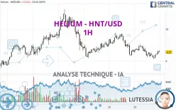 HELIUM - HNT/USD - 1H