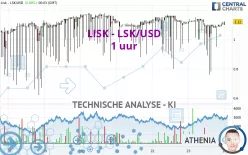 LISK - LSK/USD - 1 uur