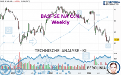 BASF SE NA O.N. - Wekelijks