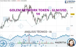 GOLEM - GLM/USD - 1H