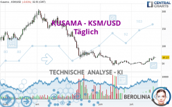 KUSAMA - KSM/USD - Täglich