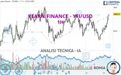 YEARN.FINANCE - YFI/USD - 1H