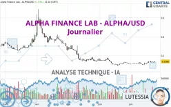 ALPHA FINANCE LAB - ALPHA/USD - Journalier