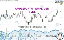 AMPLEFORTH - AMPL/USD - 1 Std.