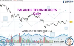 PALANTIR TECHNOLOGIES - Giornaliero