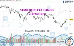 STMICROELECTRONICS - Giornaliero