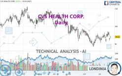 CVS HEALTH CORP. - Daily