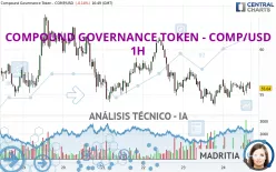 COMPOUND GOVERNANCE TOKEN - COMP/USD - 1H