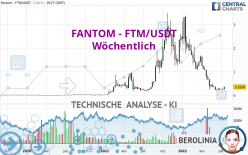 FANTOM - FTM/USDT - Settimanale