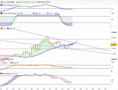 BITCOIN - BTC/USDT - 8H