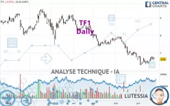 TF1 - Journalier