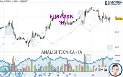 EUR/MXN - 1 uur