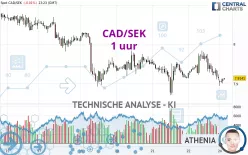 CAD/SEK - 1 uur