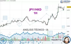 JPY/HKD - 1H