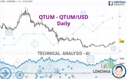 QTUM - QTUM/USD - Daily