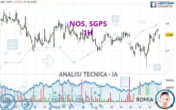 NOS, SGPS - 1 uur