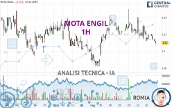 MOTA ENGIL - 1H