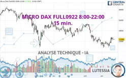 MICRO DAX FULL0325 8:00-22:00 - 15 min.