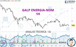 GALP ENERGIA-NOM - 1H