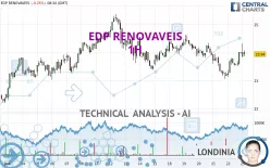 EDP RENOVAVEIS - 1H