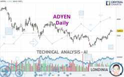 ADYEN - Täglich