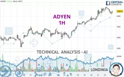 ADYEN - 1H