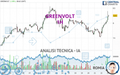 GREENVOLT - 1 uur