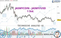 JASMYCOIN - JASMY/USD - 1 Std.