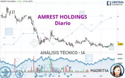 AMREST HOLDINGS - Diario