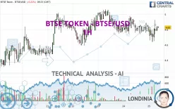 BTSE TOKEN - BTSE/USD - 1H