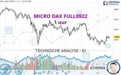 MICRO DAX FULL0325 - 1 Std.