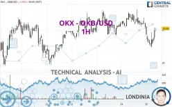 OKB - OKB/USD - 1H