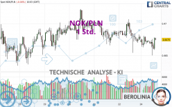 NOK/PLN - 1 Std.