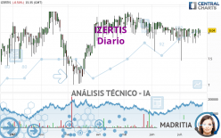 IZERTIS - Diario