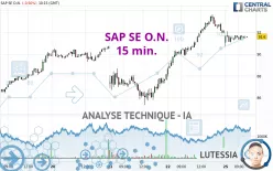 SAP SE O.N. - 15 min.