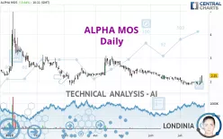 ALPHA MOS - Daily